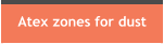 Atex zones for dust